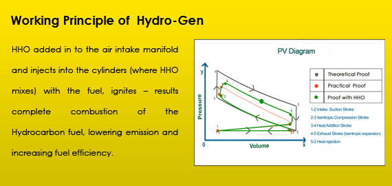 Working Principle of  Hydro-Gen 